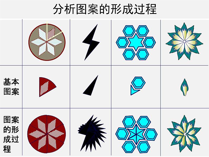 第9套人教初中数学九上  23.3 课题学习 图案设计课件第7页