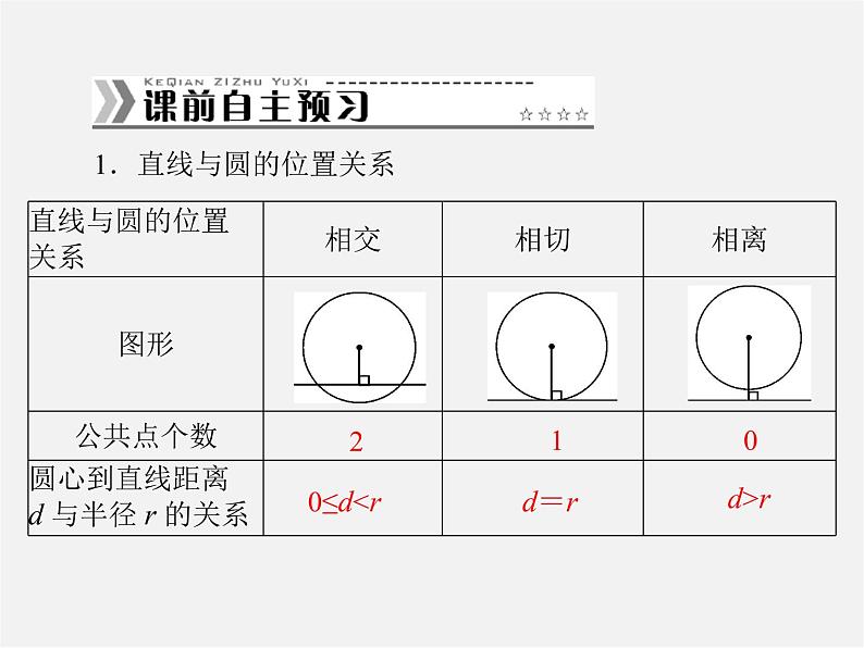 第9套人教初中数学九上  24.2.2 直线和圆的位置关系课件第2页