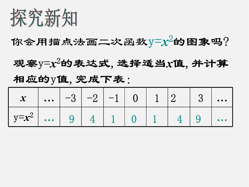 第10套人教初中数学九上   22.1.2 二次函数图象和性质课件第3页