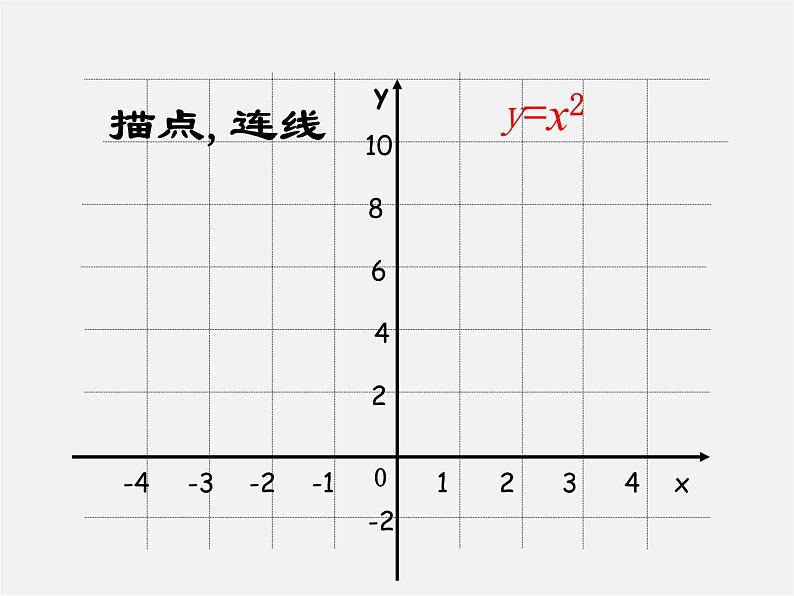 第10套人教初中数学九上   22.1.2 二次函数图象和性质课件第4页