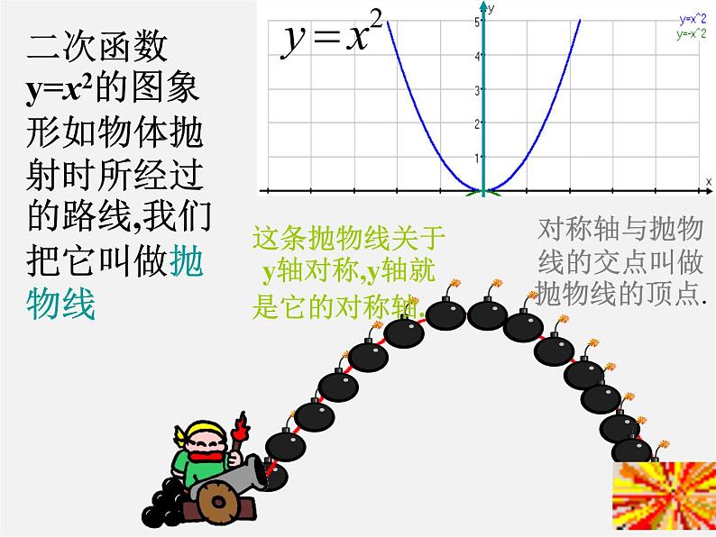 第10套人教初中数学九上   22.1.2 二次函数图象和性质课件第5页