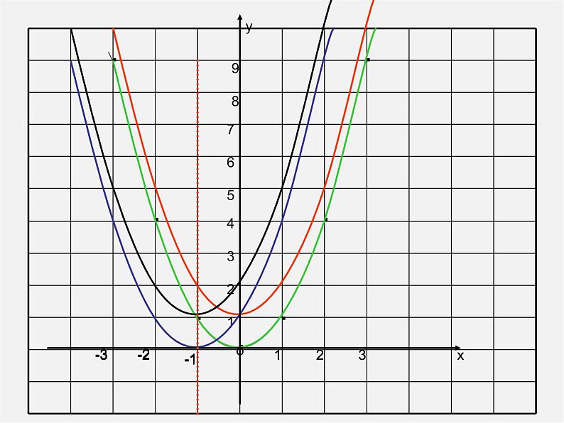 第11套人教初中数学九上   22.1《二次函数》y=a(x-h)2+k的图像和性质课件04