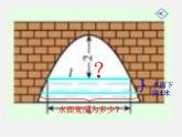 第11套人教初中数学九上   22.3 实际问题与二次函数课件