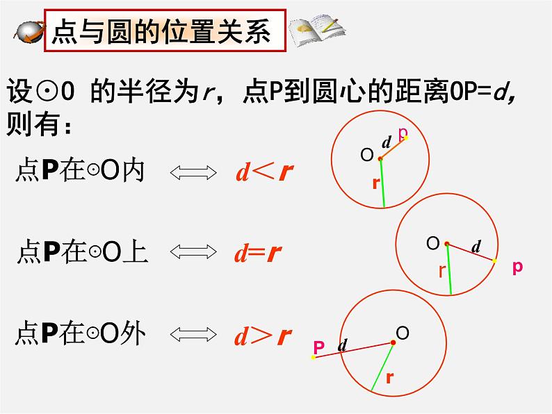 第11套人教初中数学九上   24.2 点和圆的位置关系课件04