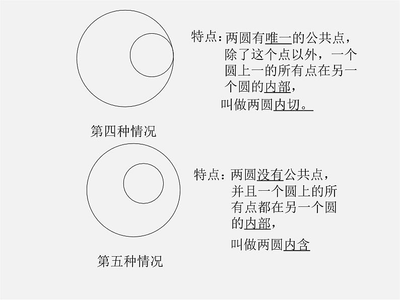 第11套人教初中数学九上   24.2 圆和圆的位置关系课件第8页