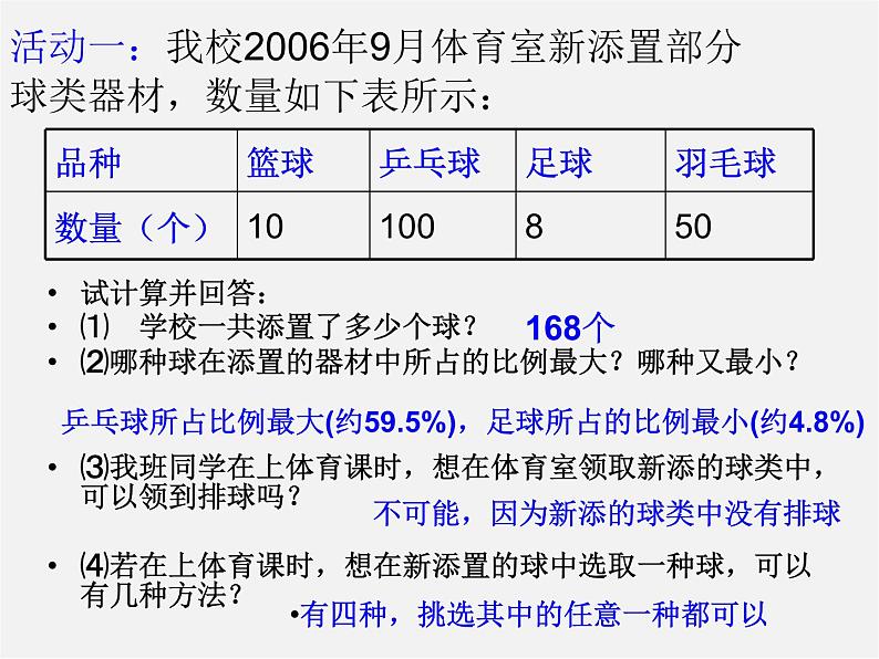 第11套人教初中数学九上   25.1.1 随机事件课件第2页