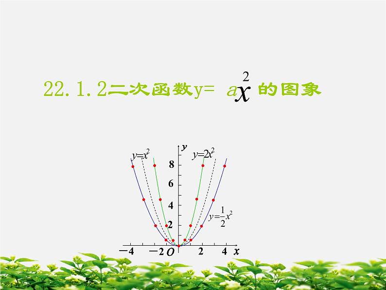 第12套人教初中数学九上   22.1.2 二次函数y=ax2的图象课件第1页