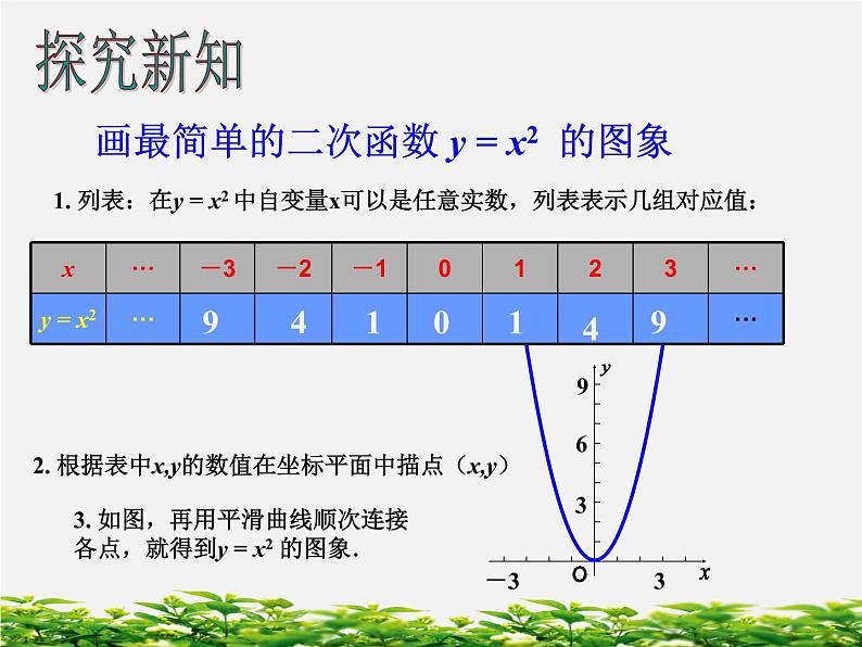 第12套人教初中数学九上   22.1.2 二次函数y=ax2的图象课件第4页