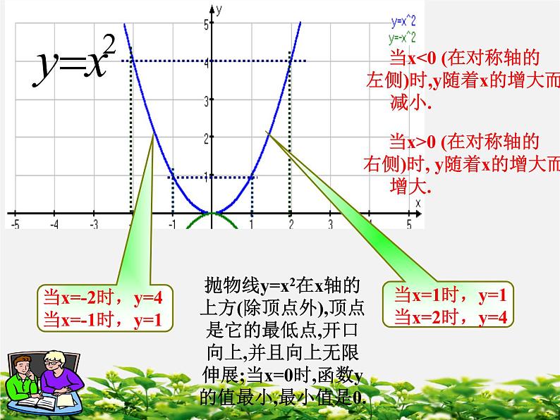 第12套人教初中数学九上   22.1.2 二次函数y=ax2的图象课件第8页