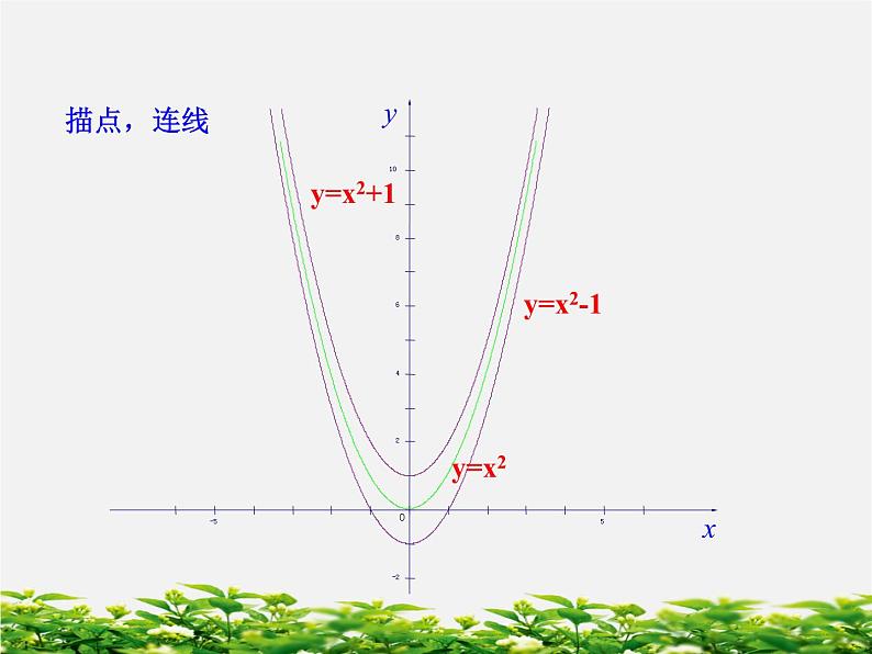 第12套人教初中数学九上   22.1.3  二次函数y=a(x+h)2+k的图象课件05