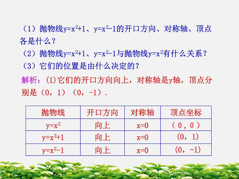 第12套人教初中数学九上   22.1.3  二次函数y=a(x+h)2+k的图象课件06