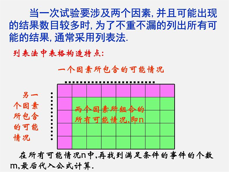 第12套人教初中数学九上   25.2 用列举法求概率（第2课时）课件第2页