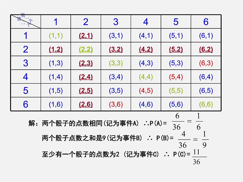 第12套人教初中数学九上   25.2 用列举法求概率（第2课时）课件第4页