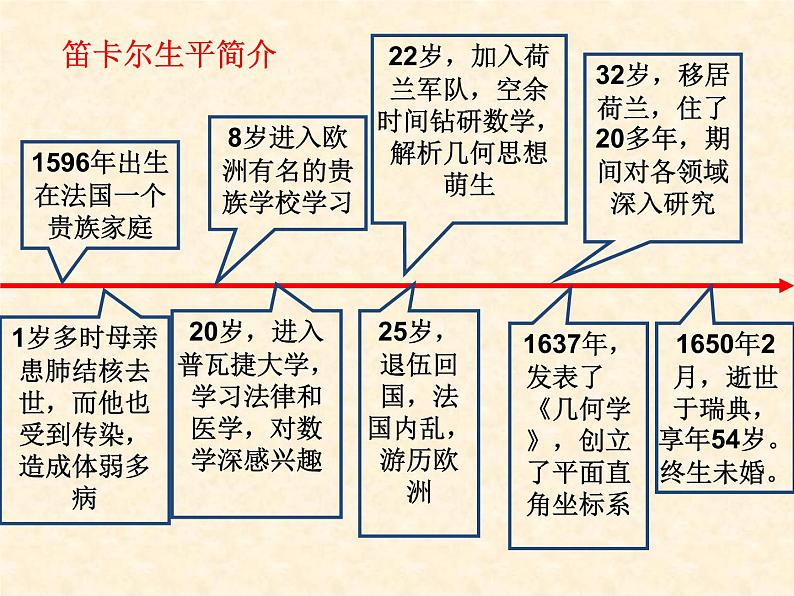 浙教版数学八年级上册 笛卡尔（课件）06