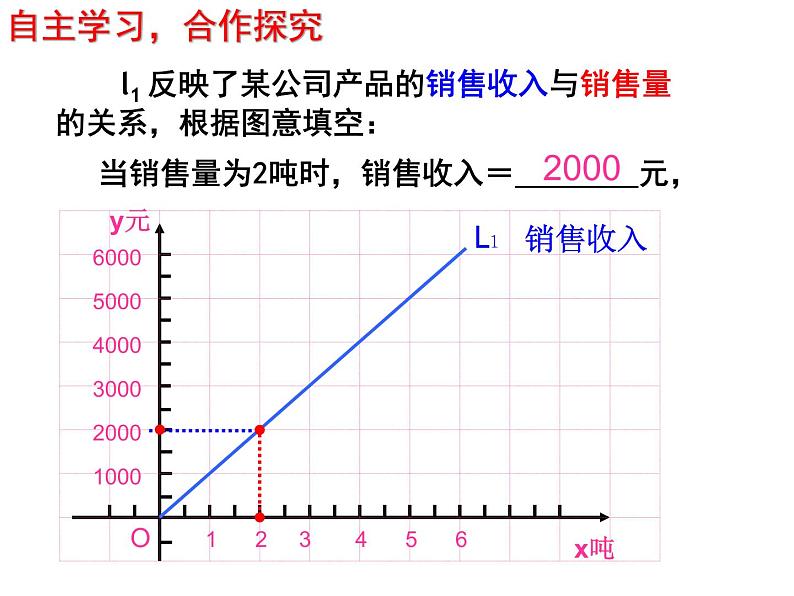 浙教版数学八年级上册 课题学习 怎样选择较优方案(1)（课件）第3页