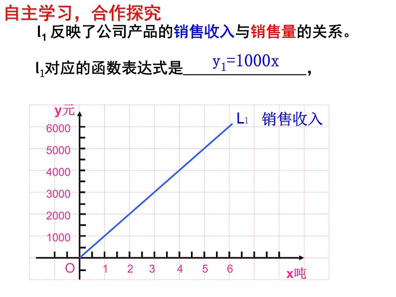 浙教版数学八年级上册 课题学习 怎样选择较优方案(1)（课件）第4页