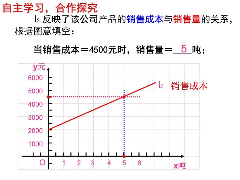 浙教版数学八年级上册 课题学习 怎样选择较优方案(1)（课件）第5页