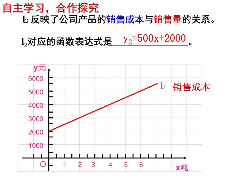 浙教版数学八年级上册 课题学习 怎样选择较优方案(1)（课件）第6页