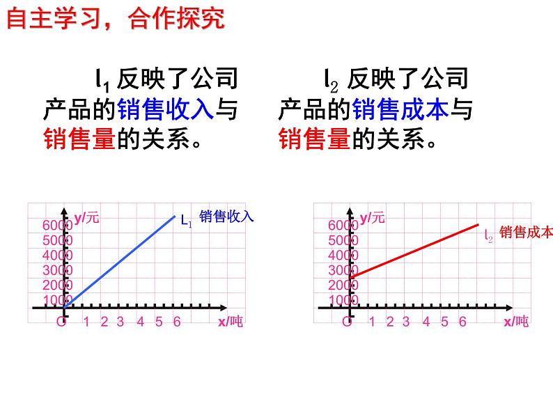 浙教版数学八年级上册 课题学习 怎样选择较优方案(1)（课件）第7页