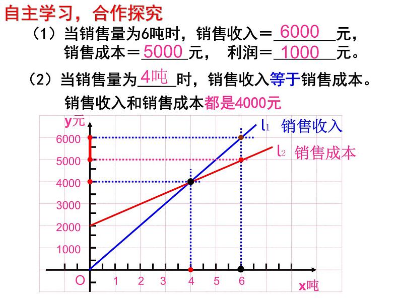 浙教版数学八年级上册 课题学习 怎样选择较优方案(1)（课件）第8页