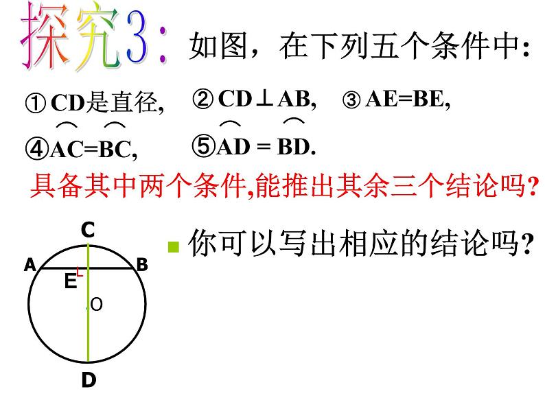 24.1.2 垂径定理(2) 课件 2021-2022学年人教版数学九年级上册第4页