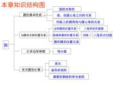 24.1圓 復(fù)習(xí)課 課件 2021-2022學(xué)年人教版數(shù)學(xué)九年級(jí)上冊(cè)