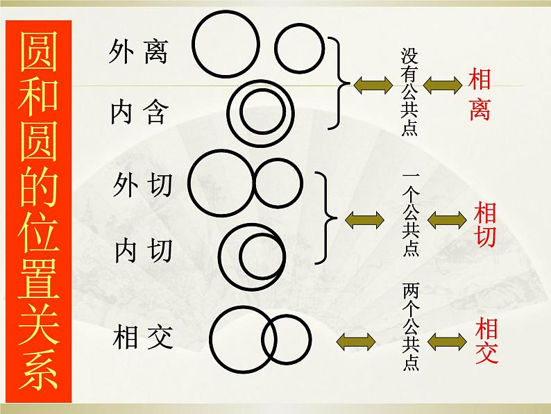 人教版九年级数学上册：24.2 圆与圆的位置关系 课件(共34张PPT)第7页