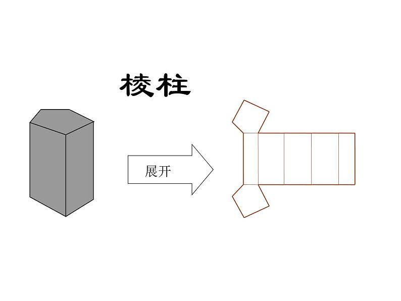 人教版数学七年级上册_4.4课题学习_设计制作立体图形 课件第5页