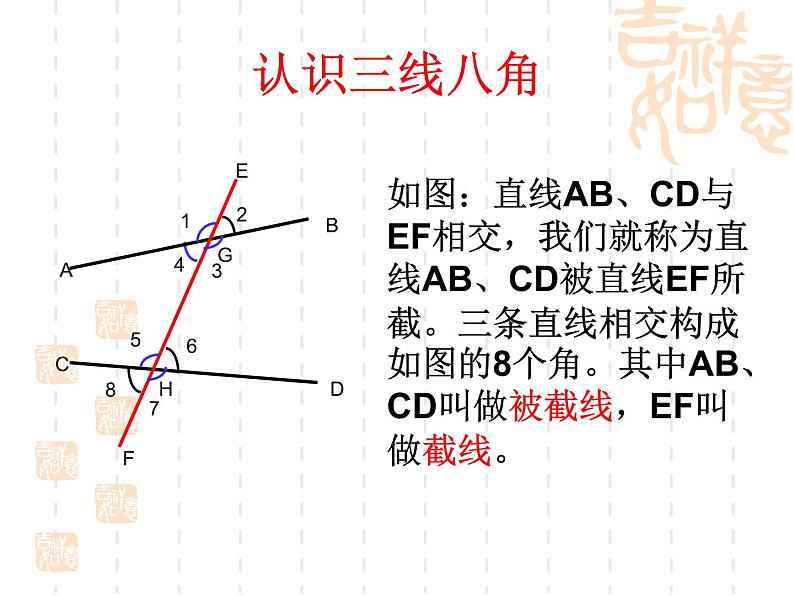 人教版数学七年级下册 5.1.3同位角_内错角_同旁内角 课件第4页