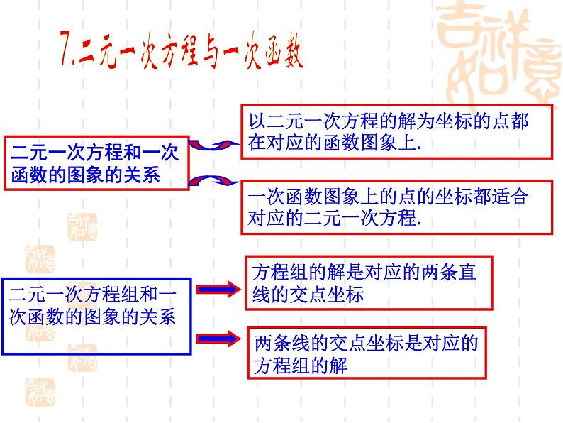 人教版数学七年级下册 第八章 二元一次方程组》复习 课件第8页