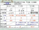人教版数学七年级下册 第六章《实数》复习 课件