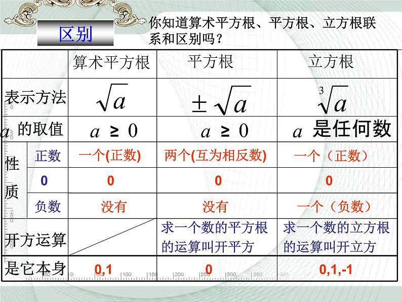 人教版数学七年级下册 第六章《实数》复习 课件04