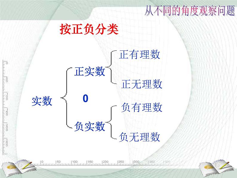 人教版数学七年级下册 第六章《实数》复习 课件08