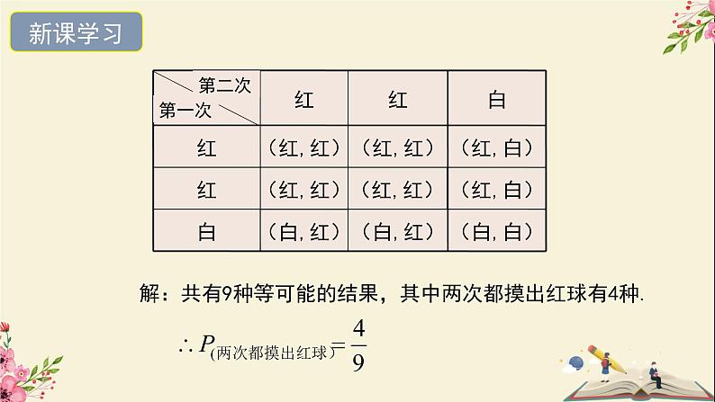 31.4用列举法求简单时间的概率第一课时（列表法）-冀教版九年级数学下册课件06