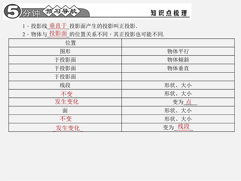 第1套 29.1.2 正投影及其性质课件第2页