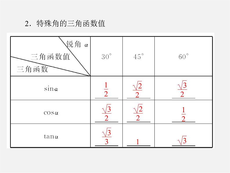 第2套 第二十八章 28.1 锐角三角函数课件第3页