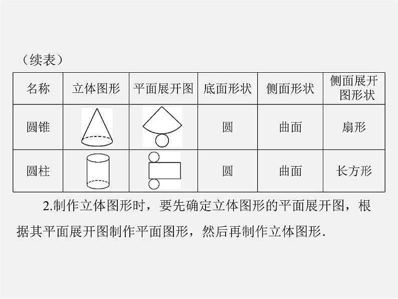 第2套 第二十九章 29.3 课题学习 制作立体模型课件第3页