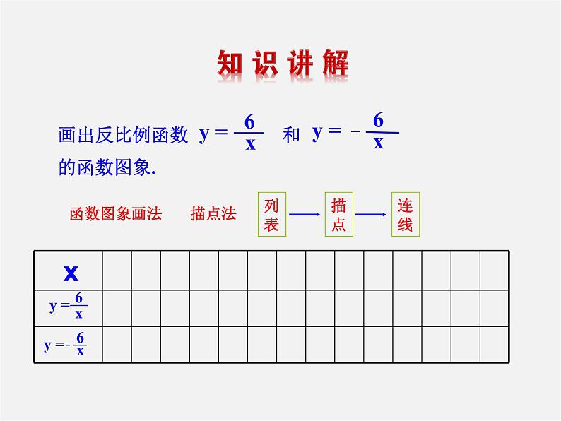 第3套 26.1 反比例函数的图象和性质课件06