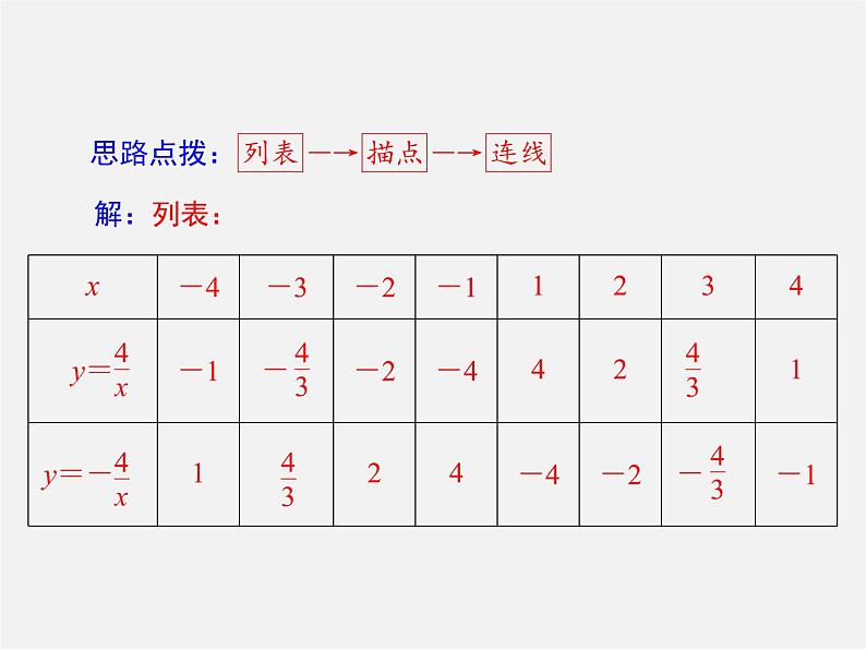 第4套 26.1.2 反比例函数的图象和性质课件第5页