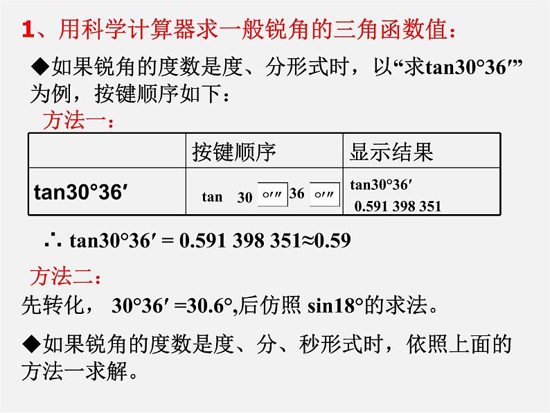 第4套 28.1 锐角三角函数课件405