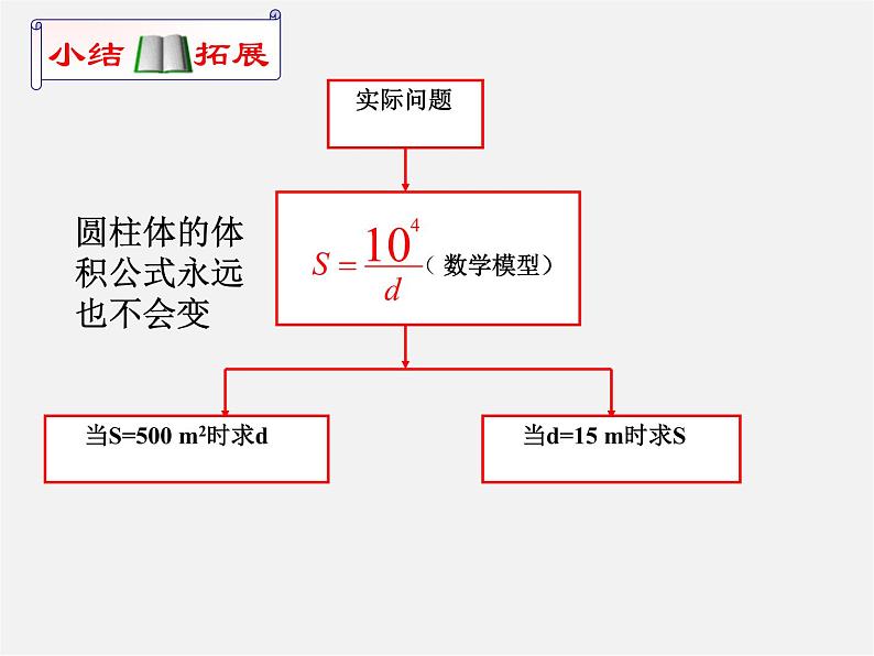 第5套 26.2 实际问题与反比例函数课件107