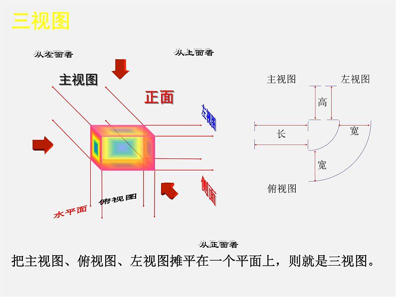 第5套 29.2 三视图课件07