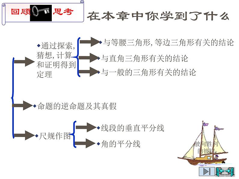 2021-2022学年度北师版八年级数学下册课件  第一章回顾02