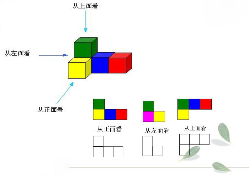 2021-2022学年度北师大版七年级数学上册课件 1.4 从不同方向看第4页