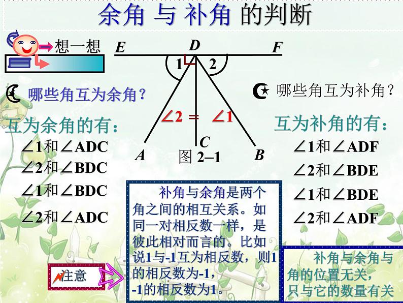 2021-2022学年度北师大版七年级数学下册课件  2.1 两条直线的位置关系 1第5页