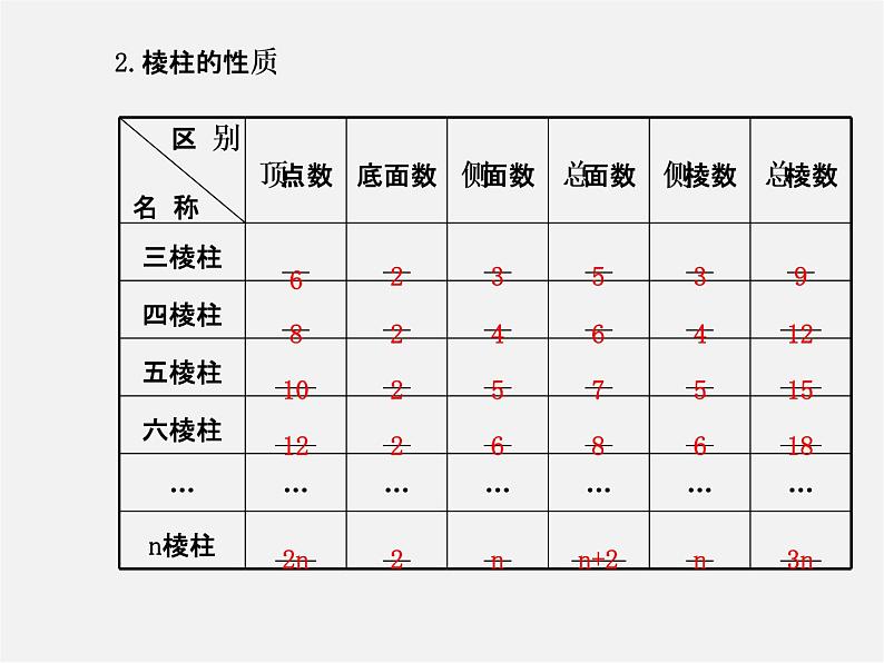 北师大初中数学七上《1.1 生活中的立体图形》PPT课件 (2)第6页