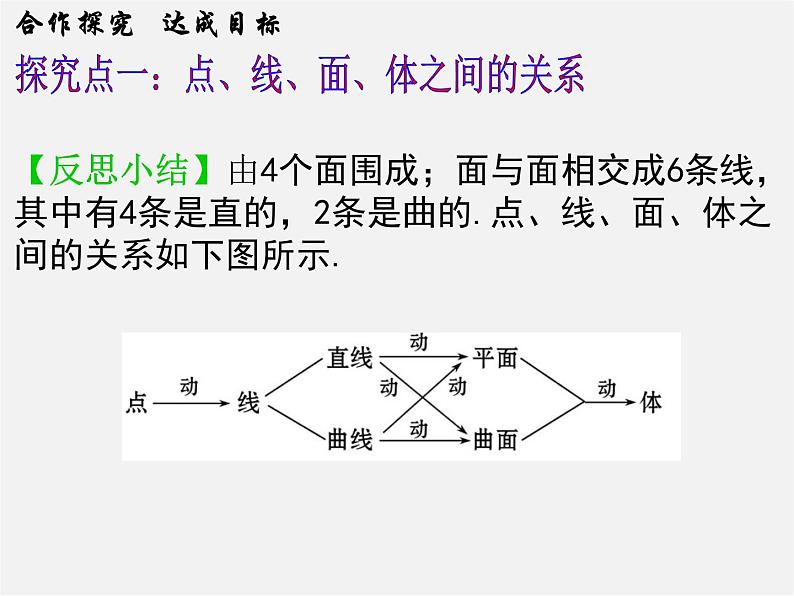 北师大初中数学七上《1.1 生活中的立体图形》PPT课件 (8)第5页