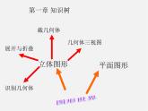北师大初中数学七上《1.1 生活中的立体图形》PPT课件 (9)