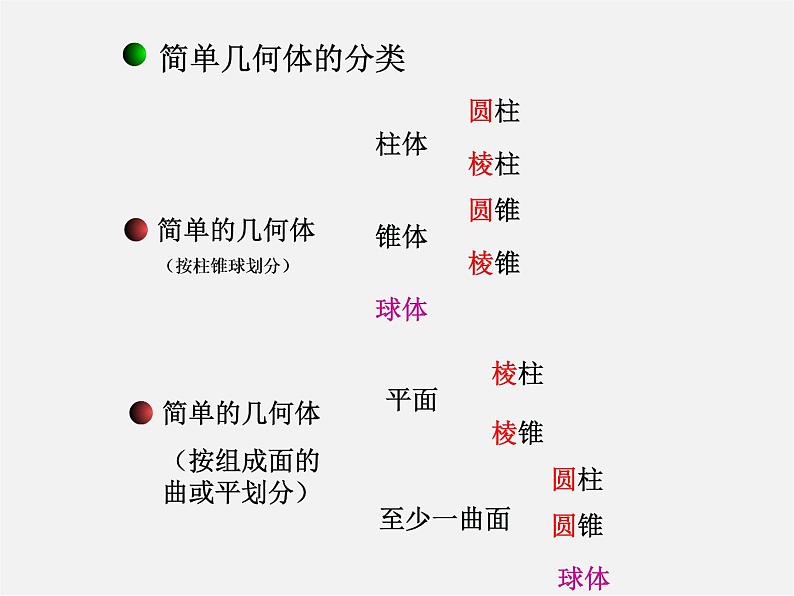 北师大初中数学七上《1.1 生活中的立体图形》PPT课件 (9)06