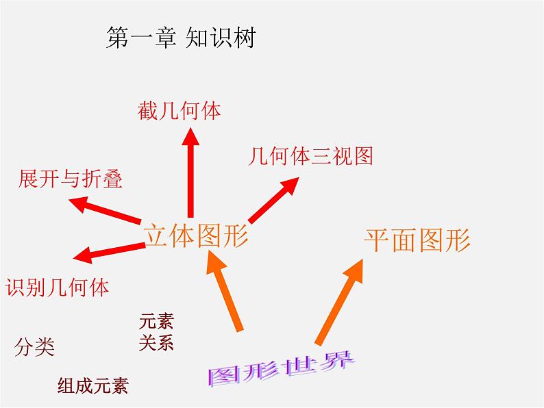 北师大初中数学七上《1.2 展开与折叠》PPT课件 (6)02